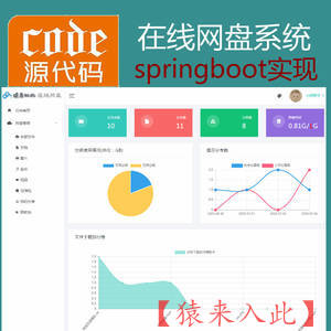 springboot+freemark+jpa+mysql实现的在线网盘文件分享系统源码+讲解教程+开发文档（参考论文）